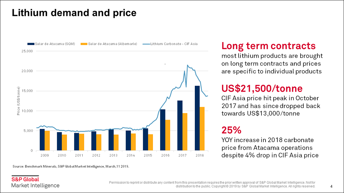 Lithium demand and price development between 2010 and 2018