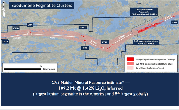 Patriot Battery Metals pegmatites