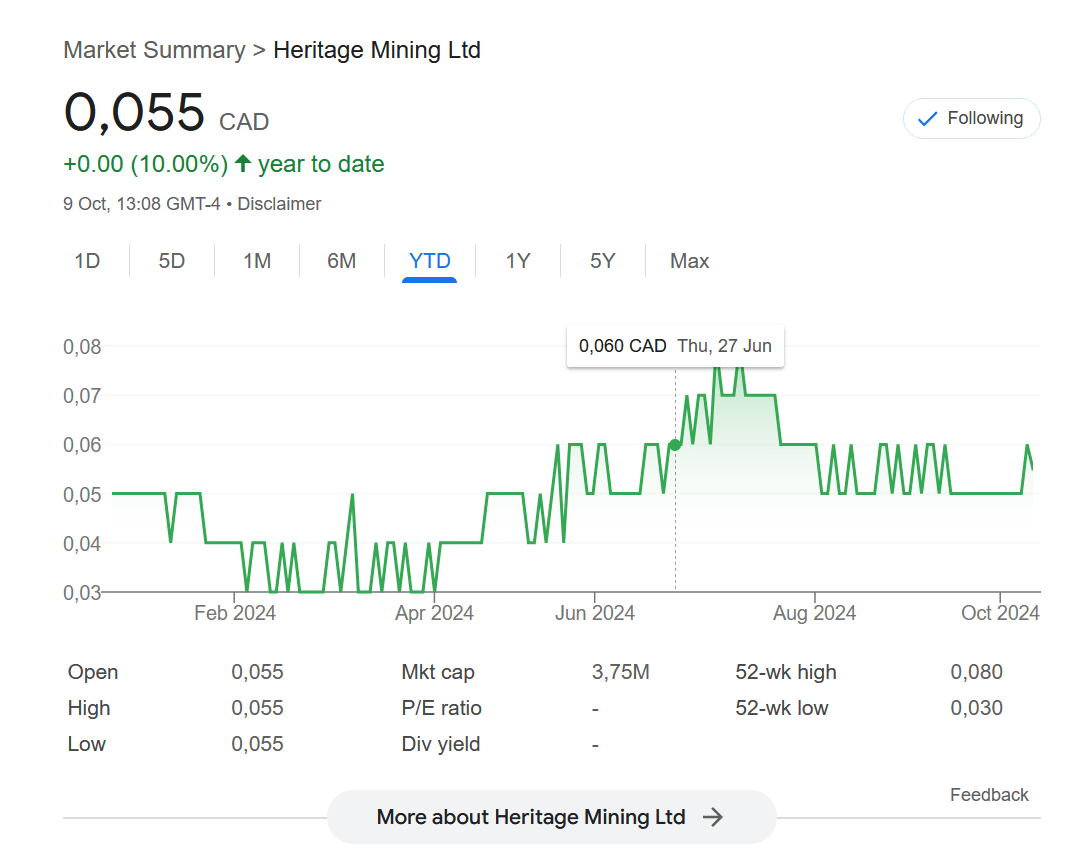 Stock Heritage Mining