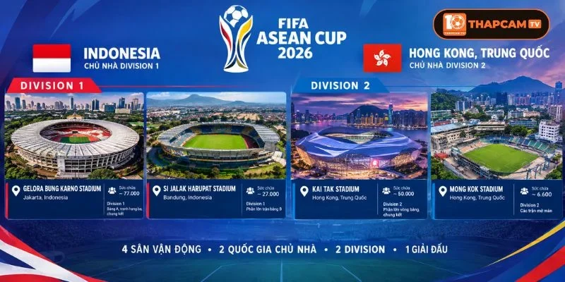 Sân Vận Động Tổ Chức FIFA ASEAN CUP 2026 - Cập Nhật 24/7