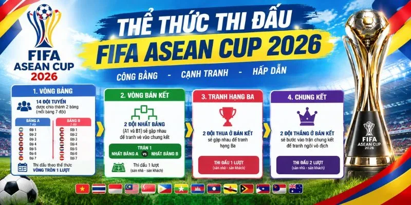 Thể Thức Thi Đấu FIFA ASEAN CUP 2026 Có Gì Mới Lạ?